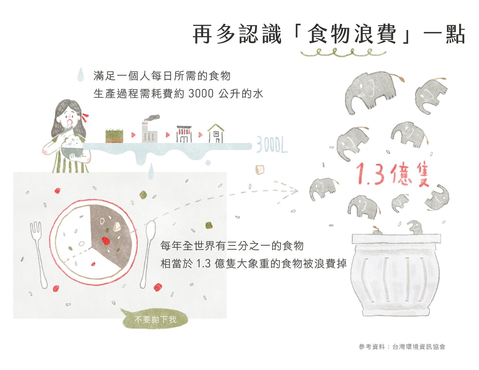 食物生產所造成的水足跡可能比洗一次澡還多