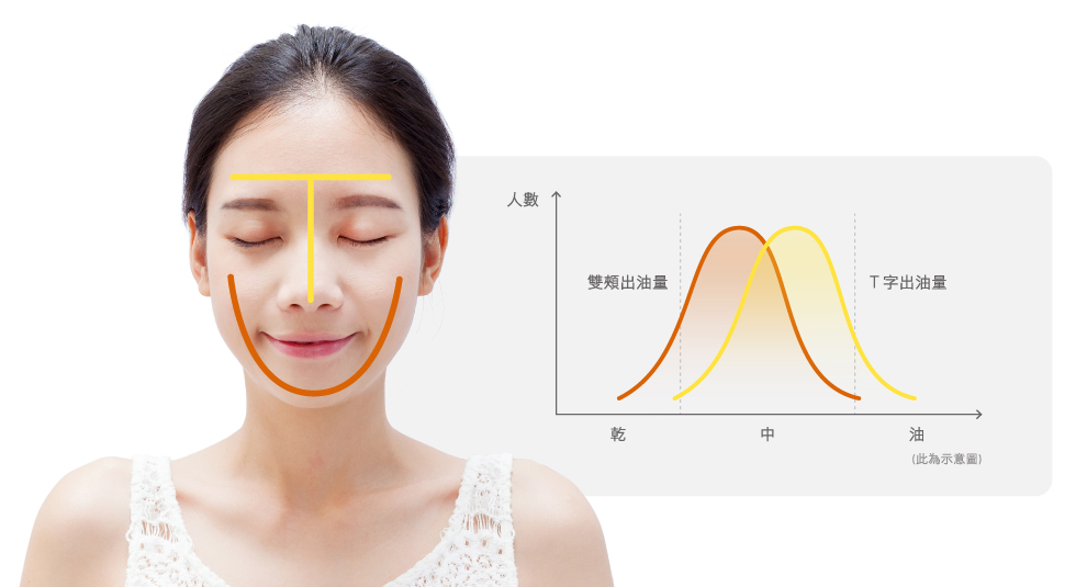 混合肌判斷